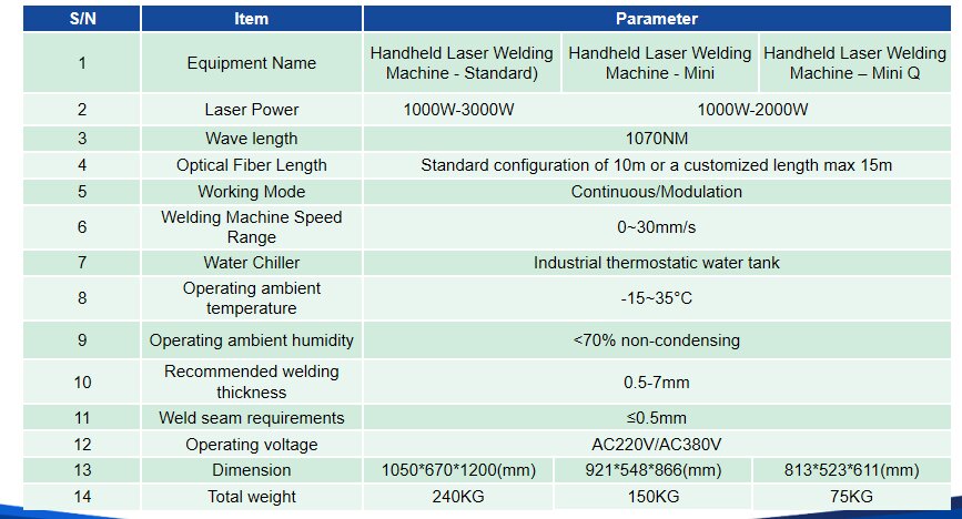 1500W Water-cooling Handheld Laser Welding Machine：ML-WF-BP-SCB-HW1500
